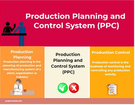 production planning and production control.